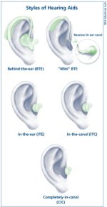 Different Types of Hearing Aids